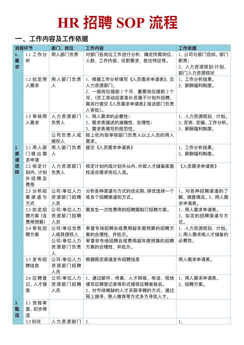 人力资源怎么招聘，招聘难？人力资源如何高效招对人？-图1