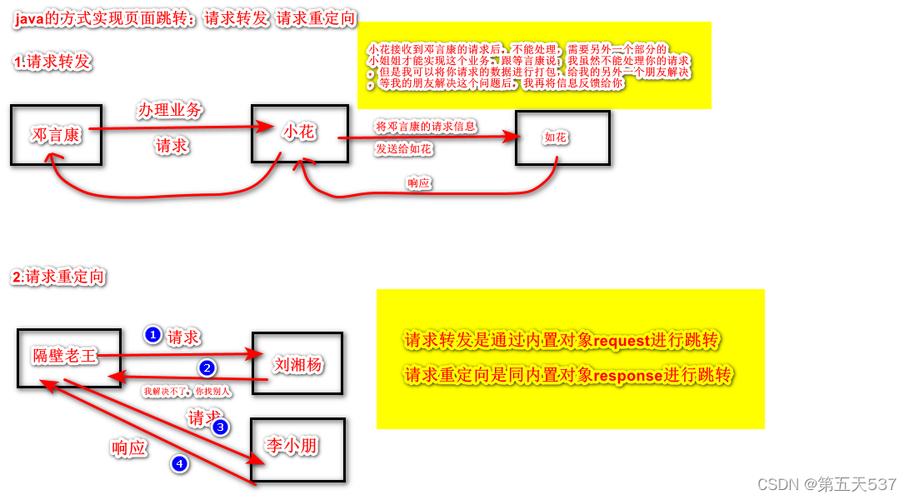 js如何判断用户跳转哪个页面，JS如何精准捕获用户跳转的目标页面？-图3