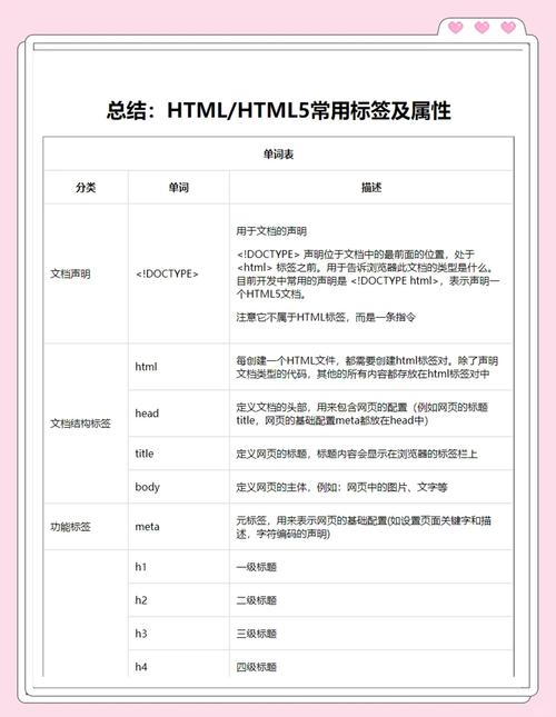 如何获取meta标签的属性值，如何获取meta标签的属性值？-图3