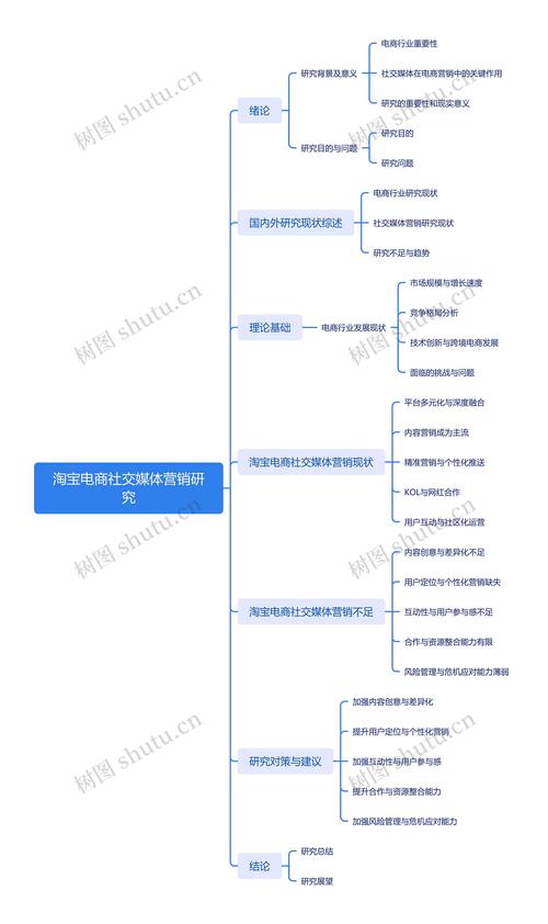 做网络营销的前景如何,网络营销前景如何?-图2 做网络营销的前景如何,网络营销前景如何?-图2