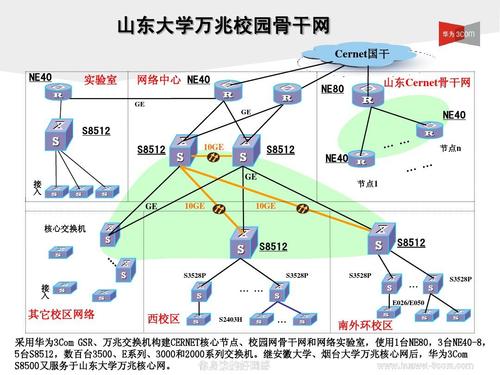 如何建设学校的校园网络，校园网络建设，关键在哪些核心环节？-图2