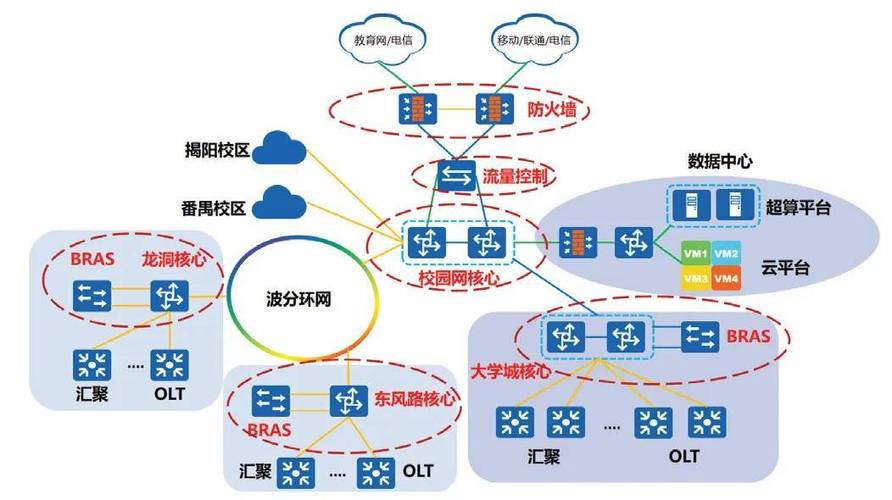 如何建设学校的校园网络，校园网络建设，关键在哪些核心环节？-图3