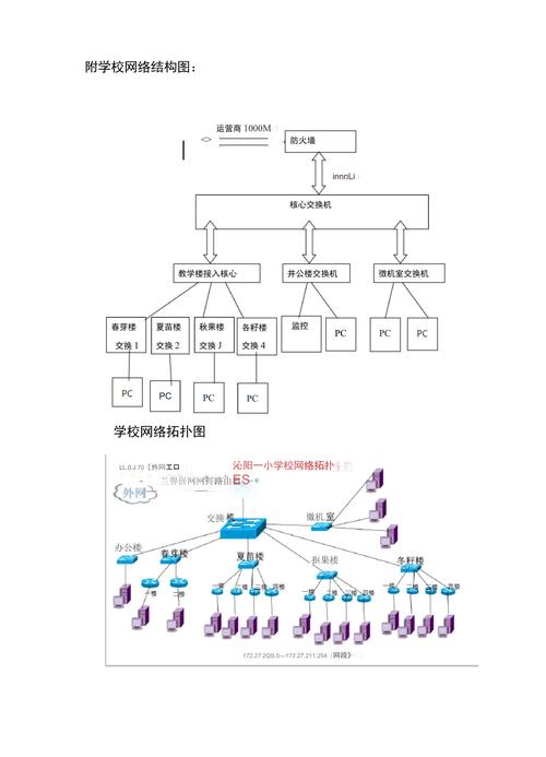 如何建设学校的校园网络，校园网络建设，关键在哪些核心环节？-图1