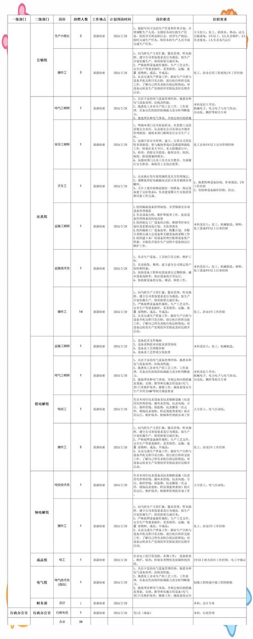 新疆招聘9500，新疆招聘9500，哪些岗位？要求如何？-图2