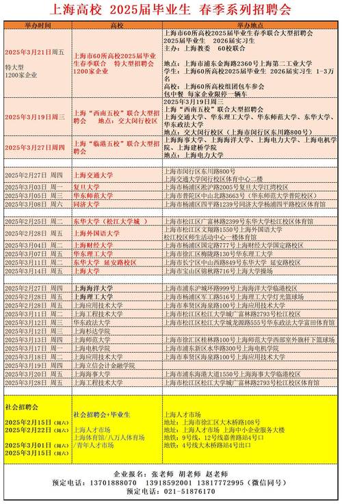 什么时候是招聘高峰期，招聘高峰期究竟在何时？-图2