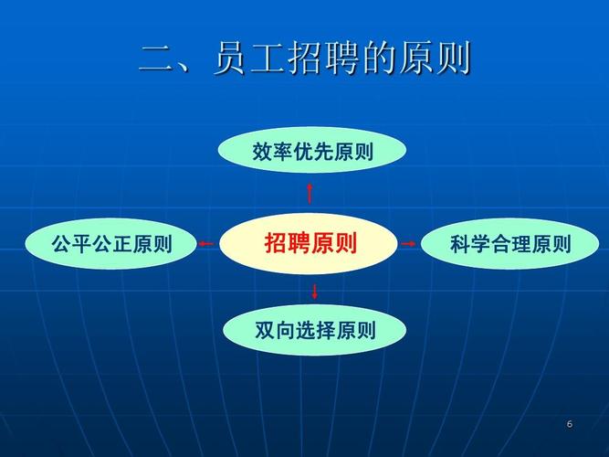 招聘sdor原则，SDOR原则是什么？招聘中如何有效应用？-图3