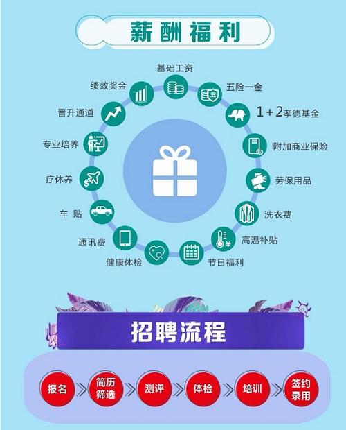 微招聘 怎么制作，微招聘怎么制作？30字疑问标题，微招聘怎么制作？-图3