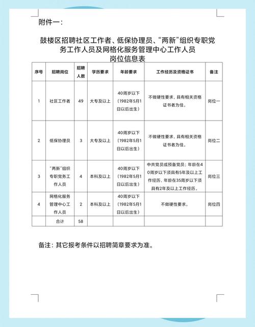 怎么发布58招聘信息，58招聘信息怎么发布？步骤有哪些？-图3