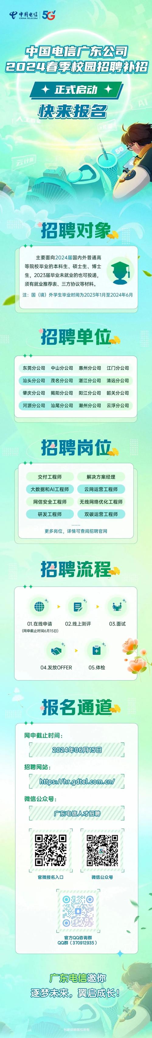 校园招聘怎么样,校园招聘怎么样?机会多吗?竞争大吗?-图3 校园招聘怎么样,校园招聘怎么样?机会多吗?竞争大吗?-图3