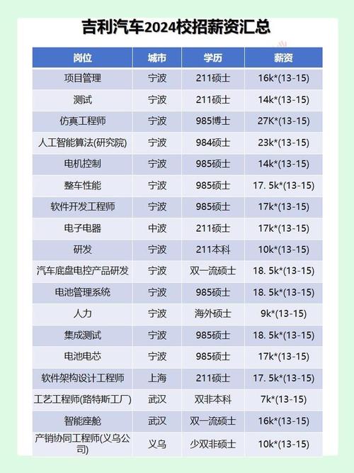 校园招聘待遇怎么样，校招待遇哪家强？薪资福利比一比？-图3
