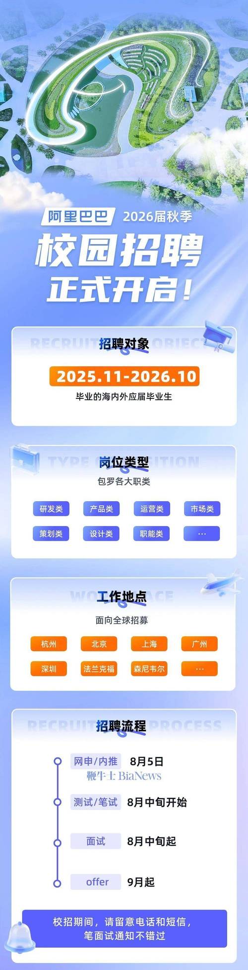 阿里代码招聘，阿里代码招聘门槛高吗？-图3