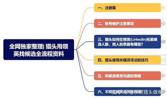 怎么使用领英招聘，领英招聘怎么用？新手操作指南看这里！-图2
