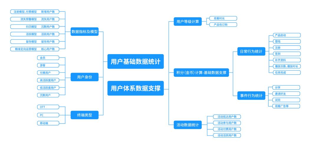 如何通过互联网建立公司，互联网建公司，关键在哪？-图2