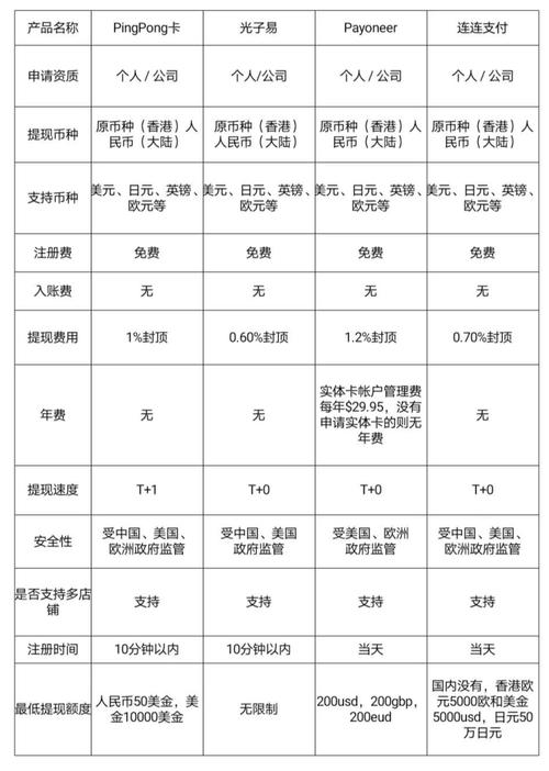 如何建立一个网站收款，建网站收款，如何选对支付方式？-图2