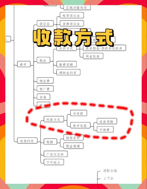 如何建立一个网站收款，建网站收款，如何选对支付方式？-图1