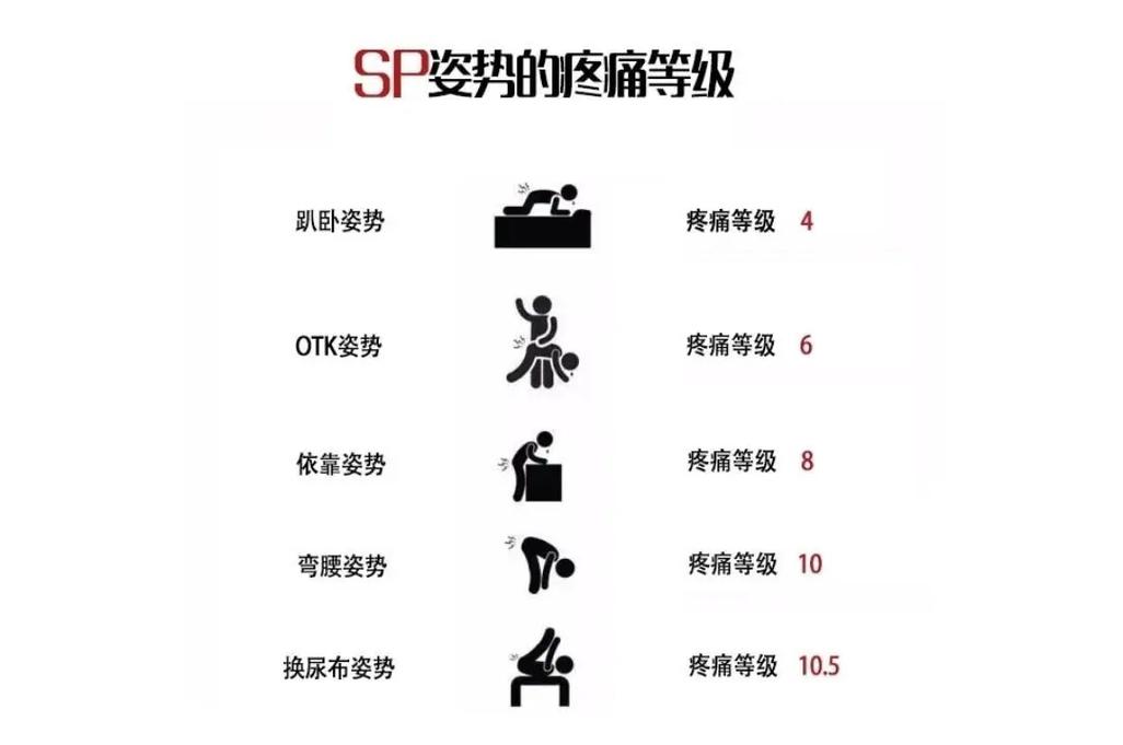 招聘sp是什么，招聘SP是什么岗位？职责有哪些？-图2