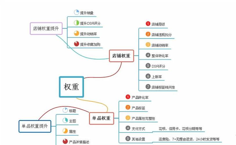 官网设计如何提高权重，官网设计如何提高权重？-图1