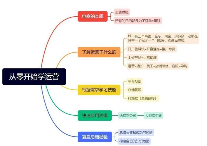 电商设计师如何赚钱,电商设计师如何靠技能变现赚钱?-图3 电商设计师如何赚钱,电商设计师如何靠技能变现赚钱?-图3