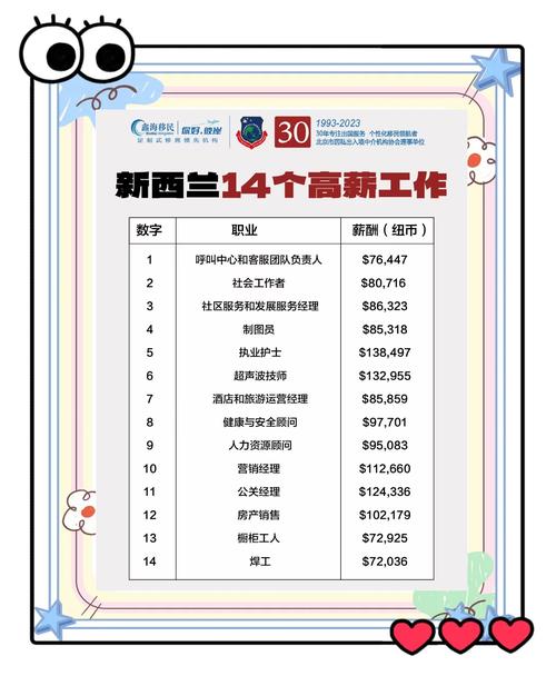 新西兰 java 招聘,新西兰Java招聘,薪资待遇如何?-图2 新西兰 java 招聘,新西兰Java招聘,薪资待遇如何?-图2