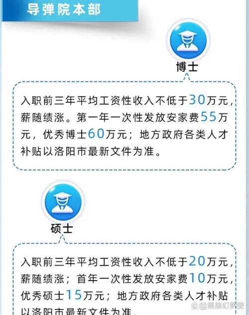 研发 招聘 薪水，研发招聘薪水多少合适？-图3