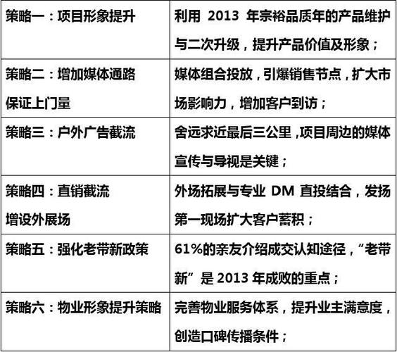 如何进行网络品牌的推广，网络品牌推广，如何高效低成本触达用户？-图3