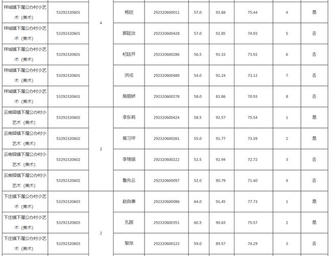 吉林祥云 招聘，吉林祥云招聘啥岗位？要求多少薪资？-图2