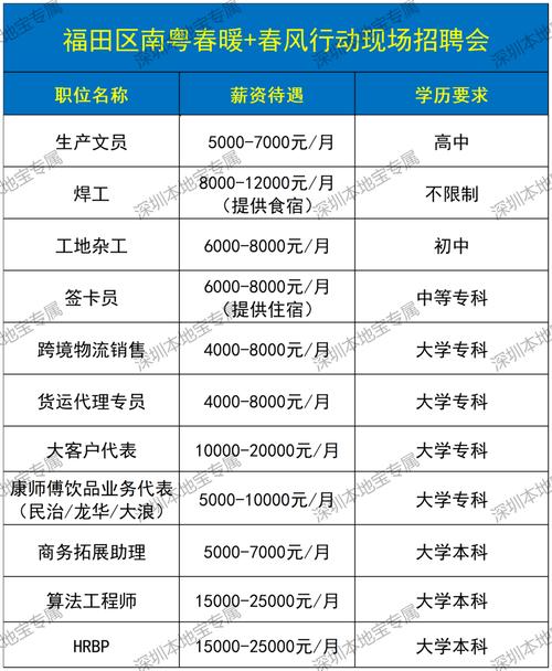 excelpoint深圳招聘，ExcelPoint深圳招聘有哪些岗位要求？-图1
