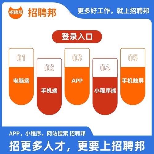 智联招聘怎么发招聘信息，智联招聘发招聘信息步骤有哪些？-图2