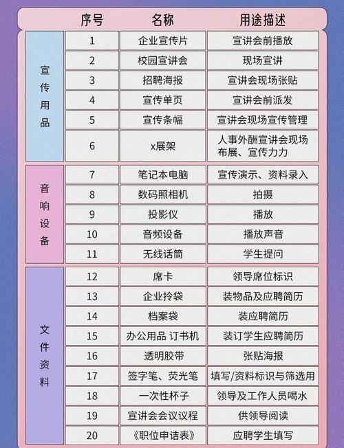 错过校园招聘怎么办，错过校招，应届生还有哪些补救机会？-图2