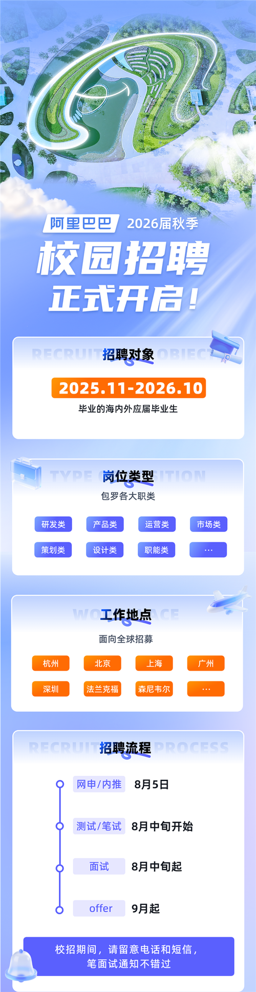阿里serdes招聘，阿里serdes招聘门槛高吗？-图2