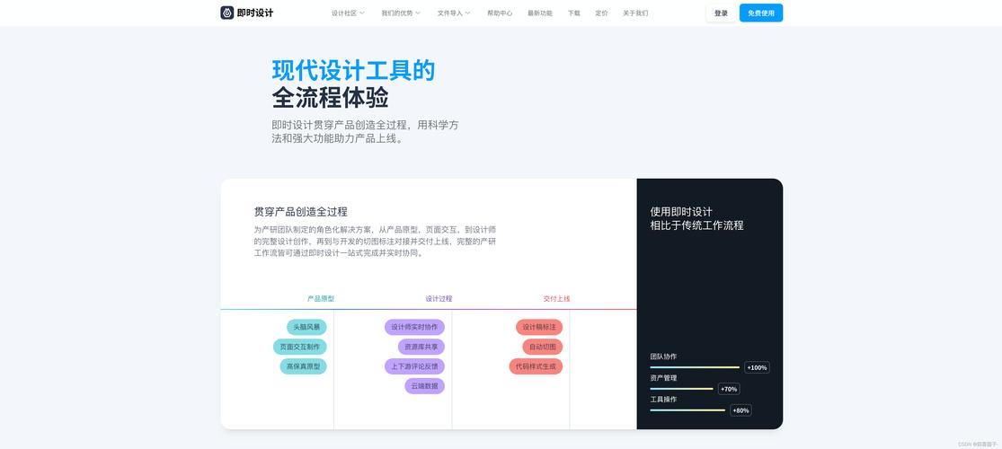 如何创建网站推广产品，网站推广产品，如何创建才有效？-图1