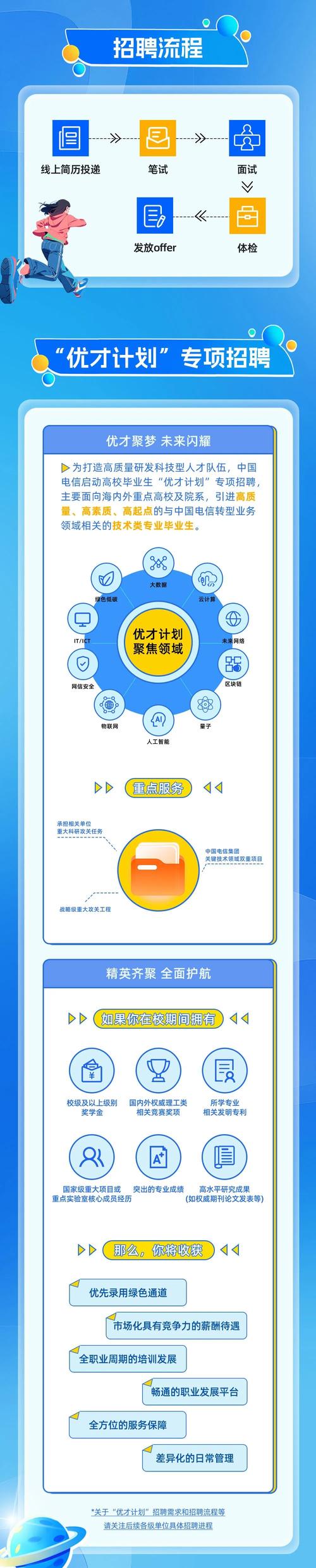 招聘链接怎么做，招聘链接怎么做？新手如何快速创建？-图1