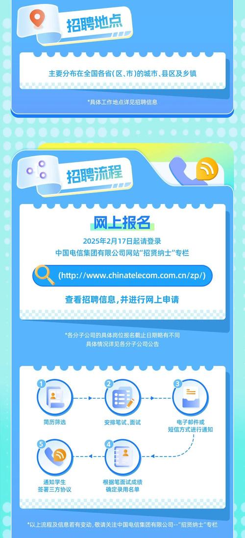 电信招聘待遇怎么样，电信招聘待遇究竟如何？-图2