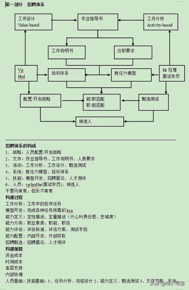 什么是招聘体系,招聘体系到底是什么?-图2 什么是招聘体系,招聘体系到底是什么?-图2