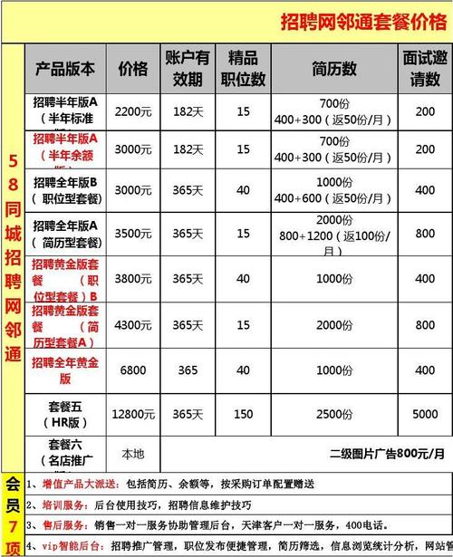 在58同城怎么发布招聘信息，58同城招聘信息发布步骤有哪些？-图1