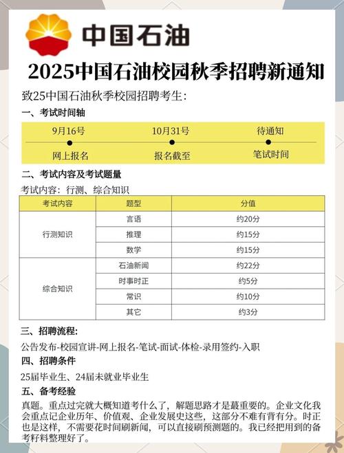 校园招聘怎么准备，校园招聘如何高效准备？-图3