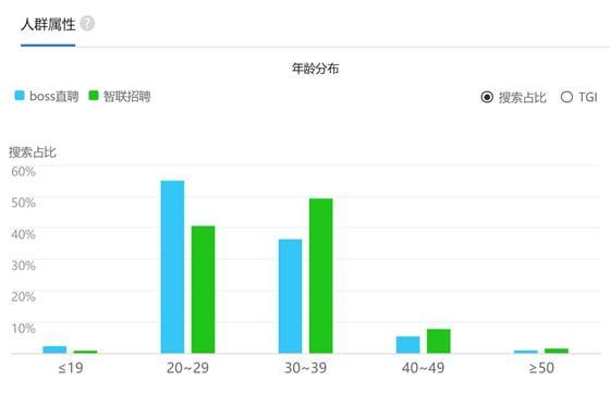 智联招聘反馈率是什么，智联招聘反馈率是什么？-图3