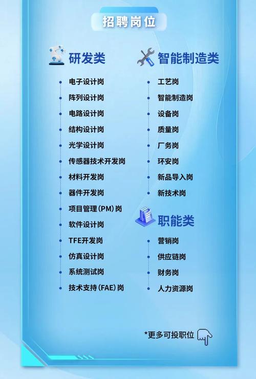 调试电路招聘，调试电路招聘，具体要求有哪些？-图2