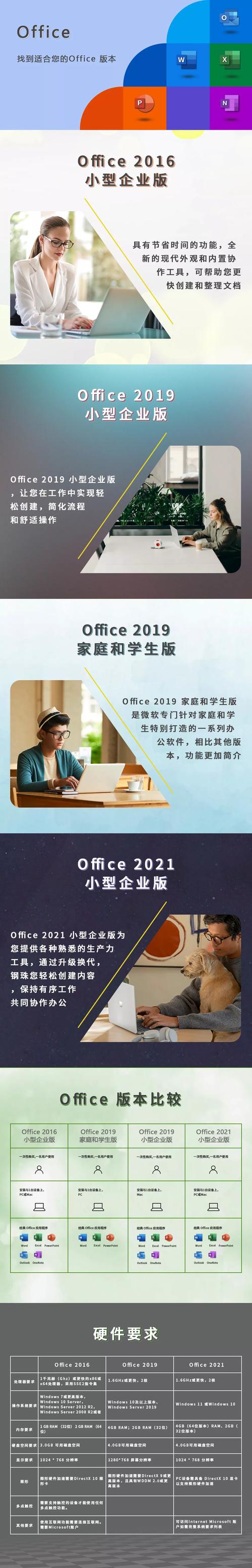微软招聘2021，微软2021招聘，岗位要求与薪资如何？-图2