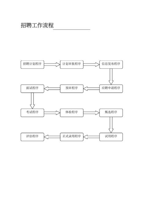 招聘程序是什么，招聘程序具体步骤是怎样的？-图2