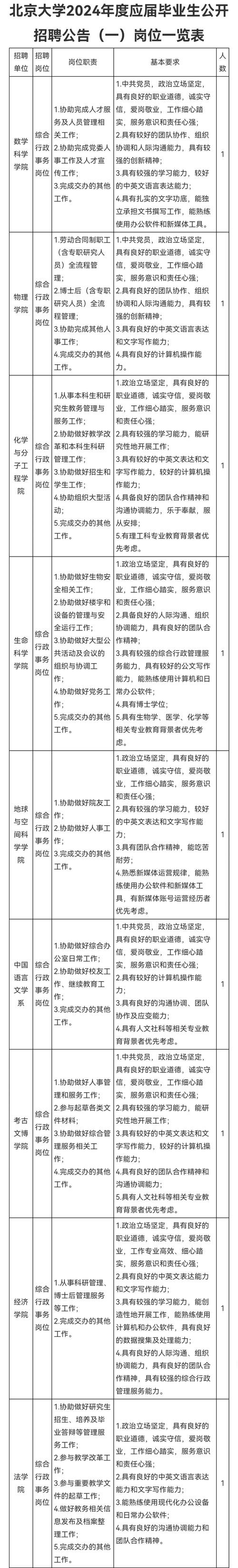 招聘应届生是什么意思，应届生招聘指什么？应届生身份如何界定？-图2
