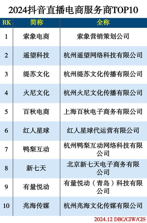 如何创建互联网企业排名，互联网企业排名如何科学创建？-图2