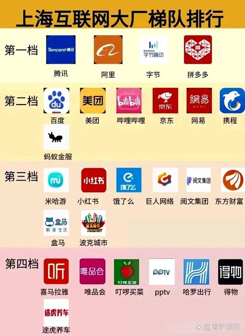 如何创建互联网企业排名，互联网企业排名如何科学创建？-图1