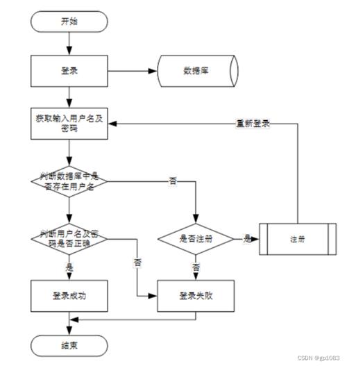 网站的设计过程如何写，网站设计过程该怎么写？-图3
