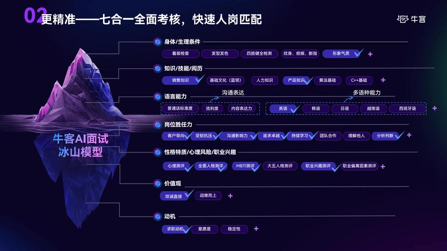 招聘 工具 方法，招聘工具与方法，如何高效选对？-图2