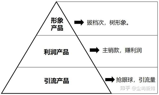 网站如何提升点击率，网站如何有效提升点击率？-图1