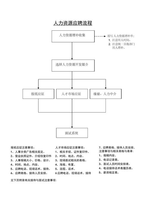 招聘一般什么流程，招聘流程一般包含哪些步骤？-图3
