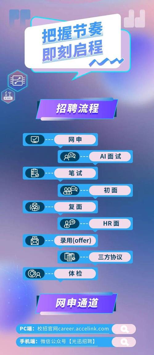 校园招聘c，校园招聘C岗位，具体职责是什么？-图2