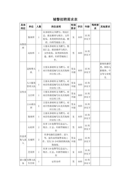 什么是招聘需求，招聘需求到底是什么？-图2