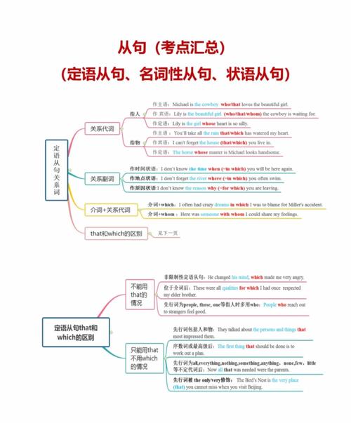 如何教授初中生定语从句，初中生定语从句怎么教才有效？-图1